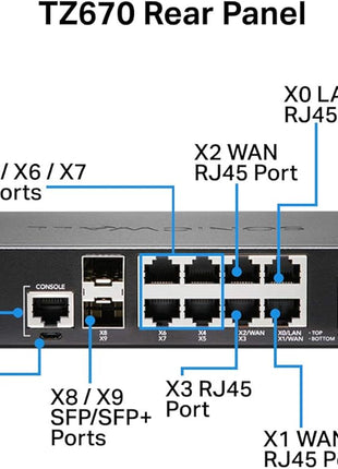 SonicWall TZ670 Gen7 Firewall | Wi-Fi Security Appliance with Multi-Gig Throughput, Next-Gen Protection, and High-Speed Wireless Performance (02-SSC-2837)