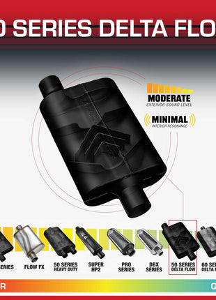 Flowmaster 50 Series Delta Flow? Muffler ??2.25 inch Offset In/Center Out