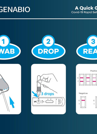 Genabio COVID-19 Antigen Rapid Self-Test Kit, Ages 2+, 2 Tests | Respiratory Test Kit