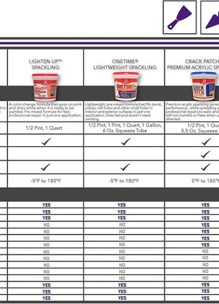 Red Devil 0542 ONETIME Lightweight Spackle Wall Repair, Spackling for Holes Drywall, 1/2 Pint, White, 8 Ounce, Made in USA