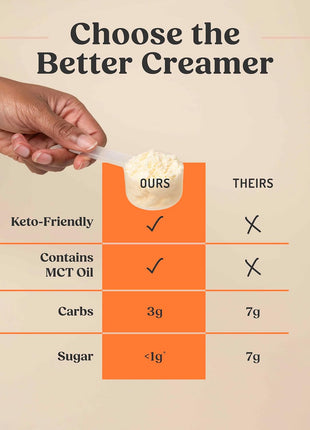Bulletproof Original Creamer, 14.8 Ounces, Keto Coffee Creamer with MCT Oil and Grass-Fed Butter, Supports Brain Function