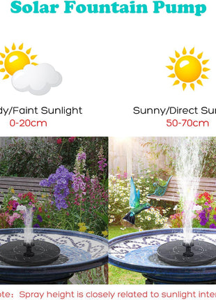 Mademax 1W Solar Bird Bath Fountain Pump, Solar Fountain, Free Standing Floating Solar Powered Water Fountain Pump for Bird Bath, Garden, Pond, Pool, Outdoor
