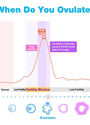 Easy@Home Ovulation Test Strips, 25 Pack Fertility Tests | Ovulation Predictor Kit, Powered by Premom Ovulation Predictor iOS and Android App, 25 LH Strips