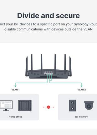 Synology RT6600ax - Tri-Band 4x4 160MHz Wi-Fi router, 2.5Gbps Ethernet, VLAN segmentation, Multiple SSIDs, parental controls, Threat Prevention, VPN (US Version)
