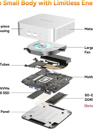 GEEKOM A6 Mini PC with AMD Ryzen 7 6800H (Beats 7730U/7640HS), 16GB DDR5 RAM (Upgradable), 1TB PCIe 4.0 SSD, Windows 11 Pro, USB4/8K/Wi-Fi 6E, Aluminium Design, Home Office & Multitasking Desktop PC