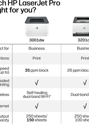 HP Laserjet Pro 3001dw Wireless Black & White Printer, Best-for-Office (3G65OF)