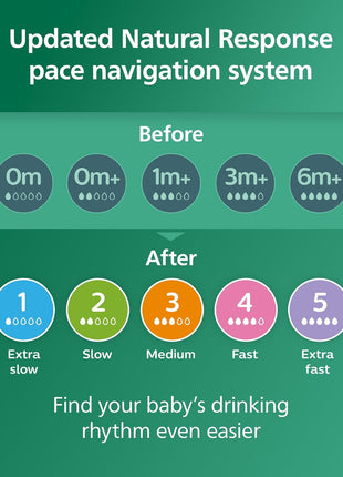 Philips Avent Natural Glass Baby Bottles with Natural Response Nipples (Slow Flow, Flow 2), 4oz, 4-Pack, SCY910/04