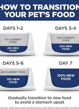 Hill's Science Diet Perfect Weight, Adult 1-6, Weight Management Support, Dry Cat Food, Chicken Recipe, 7 lb Bag