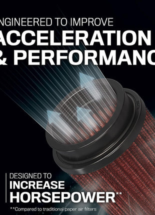 K&N High-Flow Original Lifetime Universal Clamp-On Air Filter: High Performance, Premium, Washable: Flange Diameter: 3 In, Filter Height: 5 In, Flange Length: 1 In, Shape: Round, RB-0910