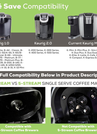 Perfect Pod Café Save Reusable K-Cup Coffee Filter Capsules, 4 Pack | Refillable 1-Stream Cups, Built-In Mesh Strainers, 100% BPA Free, Compatible with Keurig and Select Single-Serve Brewers