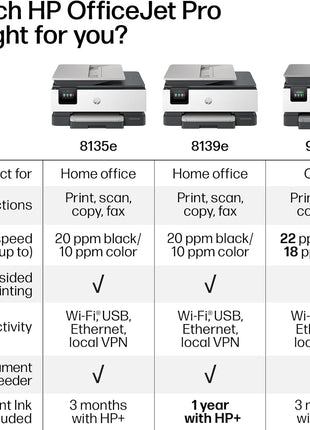 HP OfficeJet Pro 8135e Wireless All-in-One Color Inkjet Printer, Print, scan, Copy, fax, ADF, Duplex Printing Best-for-Home Office, 3 Month Instant Ink Trial Included, AI-Enabled (40Q35A)
