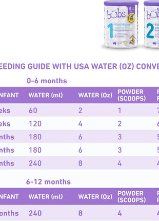 Bubs Goat Milk Infant Formula Stage 1, Infants 0-6 months, Made with Fresh Goat Milk, 14.1 oz