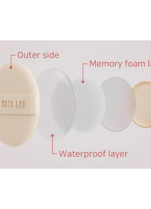 THE TOOL LAB Long-Lasting Cover Puff (Round) - Korean Olive Young Makeup Puff Sponge for Liquid Foundation Cushion Shading Blusher, 5 Layer Memory Foam for Extra Coverage - 2.1 inch