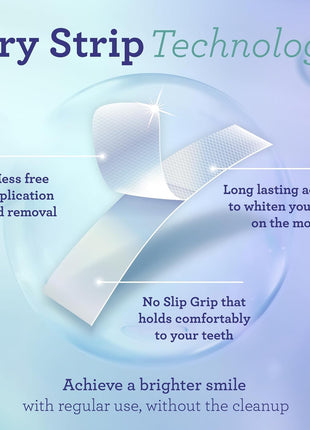 GuruNanda Teeth Whitening Strips   7 Day Treatment with Non Slip, Dry Strip Technology   Whitening Designed with Care for a Brighter Smile