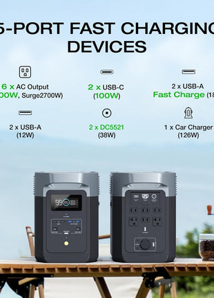 EF ECOFLOW Portable Power Station DELTA 2, 1024Wh LiFePO4 (LFP) Battery, 1800W AC/100W USB-C Output, Solar Generator(Solar Panel Optional) for Home Backup Power, Camping & RVs