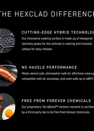 HexClad 10 Inch Hybrid Nonstick Frying Pan with Lid, Stay-Cool Handle, Dishwasher and Oven Safe, Induction Ready, Frying Pan Skillet Compatible with All Cooktops