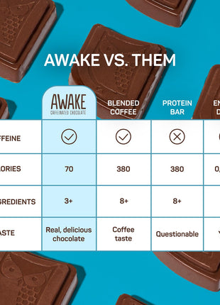AWAKE - Caffeinated Chocolate Bites - 50mg Caffeine - Variety Pack (3 Flavors), 50 Bites - Peanut Butter, Milk, & Caramel - Energy Bites - Coffee Alternative - Fairtrade, Gluten Free, Non GMO - 0.48oz