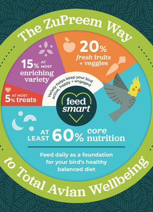 ZuPreem FruitBlend Bird Pellets, Daily Bird Food for Parrot, Conure, Caique, African Grey, Eclectus, Small Cockatoo, Core Nutrition for Medium Large Birds, Parrot Food (ML, 3.5 lbs)