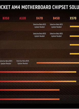 AMD Ryzen 9 5950X 16-core, 32-thread unlocked desktop processor