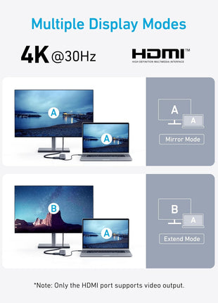 Anker USB C Hub, 5-in-1 USBC to HDMI Splitter with 4K Display, 1 x Powered USB-C 5Gbps & 2×Powered USB-A 3.0 5Gbps Data Ports for MacBook Pro, MacBook Air, Dell and More