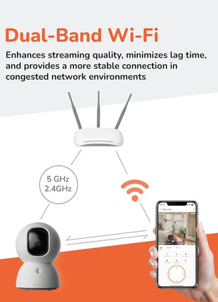SensForge 2.5K Indoor Pan-Tilt Security Camera, 360° Dual-Band 2.4/5GB Wi-Fi Camera for Home, Free AI Human & Pet Detection, 64GB SD Card Included, Two-Way Talk, No Subscription Required(1, White)