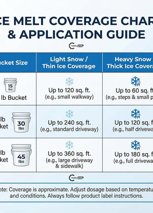 Pet-Friendly Ice Melt - Fast Acting Magnesium Chloride Formula, Safer for Pets & Surfaces, 15lb Bucket
