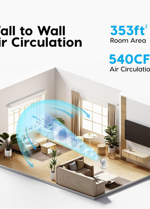 IRIS USA WOOZOO Air Circulator Fan with Remote, Oscillating, 5 Speeds, 82ft Max Air Distance, 90? Adjustable Tilt, 30db Quiet Motor, Small Fan for Bedroom, Office, Dorm, White