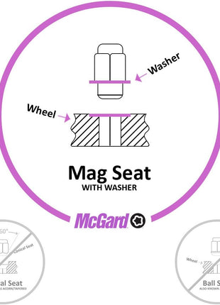Mcgard # 63000 1/2''X20 Crgr Sst Lug Nut