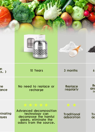 Purriko Refrigerator Deodorizer,Lasts for 10 Years,Refrigerator Odor Eliminator,Fridge Deodorizer,More Effective Than Baking Soda Bamboo Air Purifying Bags