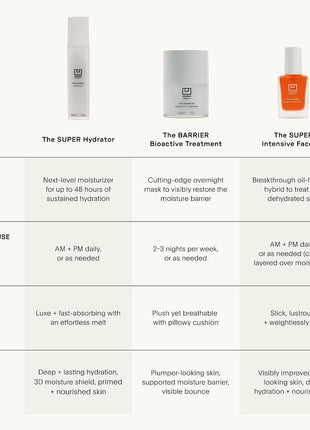U Beauty The SUPER Hydrator - Mega-Dose Skin Hydrator and Hyaluronic Acid Moisturizing Cream with Peptides and Grapeseed Oil for Supple, Smooth, and Softer-Looking Skin For Up To 48 Hours - 0.5 fl oz