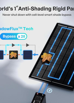 Renogy ShadowFlux Solar Panels, N-Type Anti-Shading Panels for 12V/24V Systems with 25% High-Efficiency PV Modules, 200W ShadowFlux N-Type Panel