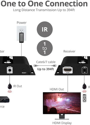 SIIG 4K HDMI Extender Over IP CAT5e/6/7 Ethernet, Up to 394 Feet- Receiver ONLY (CE-H25E11-S2)