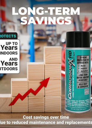 CorrosionX Heavy Duty Anti Rust Spray, Dripless Self-Healing Corrosion Inhibitor with Waterproof Barrier for Marine, Agricultural & Industrial Equipment in Harsh, Saltwater Environments, 12oz Aerosol