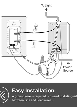 Kasa Smart Light Switch HS200, Single Pole, Needs Neutral Wire, 2.4GHz Wi-Fi Light Switch Works with Google Home, UL Certified, No Hub Required, White | 2.4GHz Wi-Fi, Works with Alexa & Google Home, UL Certified, No Hub Required, White