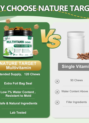Dog Multivitamin Soft Chews and Probiotics for Dogs Powder