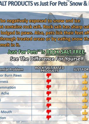 JUST FOR PETS Snow & Ice Melter Safe for Pets & Paws Contains No Toxic Chlorides or Painful to The Paw Rock Salt, Safe for Dogs & Cats. Fast Acting and Works On Contact 9 lb. Shaker Jug