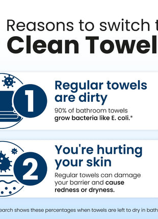 Clean Skin Club Clean Towels XLｮ, 100% USDA Biobased Face Towel, Disposable Face Towelette, Eczema Association Accepted, Makeup Remover Dry Wipes, Ultra Soft, 1 Pack, 50 Ct