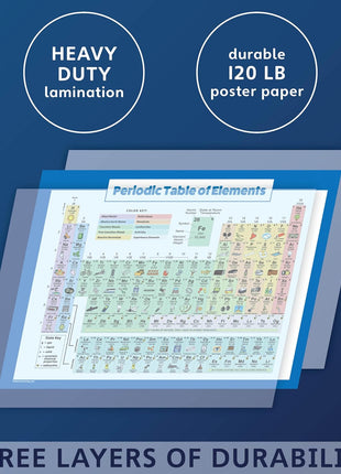 Periodic Table of Elements Poster For Kids - LAMINATED - Science & Chemistry Chart for Classroom - (18 inch x 24 inch)