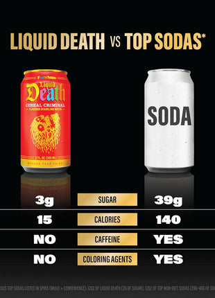 Liquid Death Soda-Flavored Sparkling Water - Cereal Criminal (Fruity Pebbles, Cream), Less Sugar*, Huge Flavor, No Caffeine, No Artificial Sweeteners, 12 Fl Oz (Pack of 12)