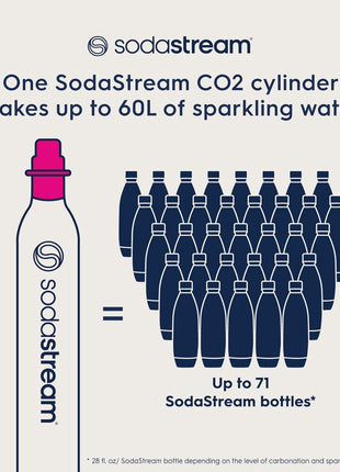 SodaStream CO2 Gas Refill Pack, 2 x 60L Pink Quick Connect Cylinders, Soda Stream CO2 Refill, Return to Earn $15 Amazon.com Gift Card, Compatible with TERRA, ART, ENSO, E-TERRA, E-DUO & Other Brands