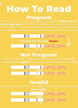 Wondfo Early Result Pregnancy Test Strips - Get Results 6 Days Sooner Than Missed Period-Sensitive and high-Accuracy HCG Testing Kit at 10 MIU/ml Cut-Off -[25 Packs]