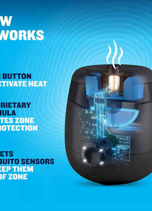 Thermacell E-Series Rechargeable Mosquito Repeller with 20' Mosquito Protection Zone; Bug Spray Alternative; Scent Free
