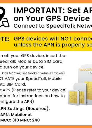 SpeedTalk Mobile GPS Tracker SIM Card Starter Kit | 3 in 1 Universal Simcard: Standard, Micro, Nano for Kids Senior Pet Car Fitness Activity 5G 4G LTE Tracking Devices | No Contract