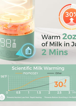 Momcozy Portable Bottle Warmer for Travel – Dual Heating Modes for Breast Milk & Water, Portable Milk Warmer with Fast Heating & Long Battery Life, 17 Ounces Large Capacity to Meet Your All-Day Needs