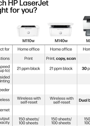 HP Laserjet MFP M140w Wireless Black & White Printer, Print, scan, Copy, Fast speeds, Easy Setup, Mobile Printing, Best-for-Small Teams