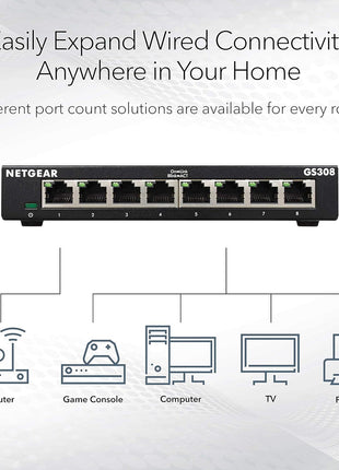 NETGEAR 8-Port Gigabit Ethernet Unmanaged Essentials Switch (GS308) - Home Network Hub, Office Ethernet Splitter, Plug-and-Play, Silent Operation, Desktop or Wall Mount