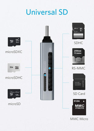 Anker SD Card Reader USB C, Dual Slots USB Type C to Micro SD Card Adapter | For iPhone and Laptops, Card Viewer with Dual Slots for SDXC/SDHC/SD/Micro SDXC/MicroSD/Micro SDHC/UHS-I Cards