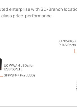 SonicWall TZ470 TradeUp (03-SSC-3012) | 3YR Essential Protection Security Suite and 1 YR Cloud Secure Edge - Secure Internet Access (Basic-10 Users) and Secure Private Access (Advanced-3 Users)