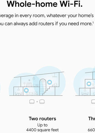 Google Nest Wifi Router AC2200 Mesh System 1-Pack Covers Up to 2200 Sq Ft