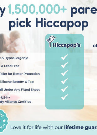 Hiccapop 1-Pack, Foam Bed Bumper for Toddlers, Foam Bed Rail for Toddlers